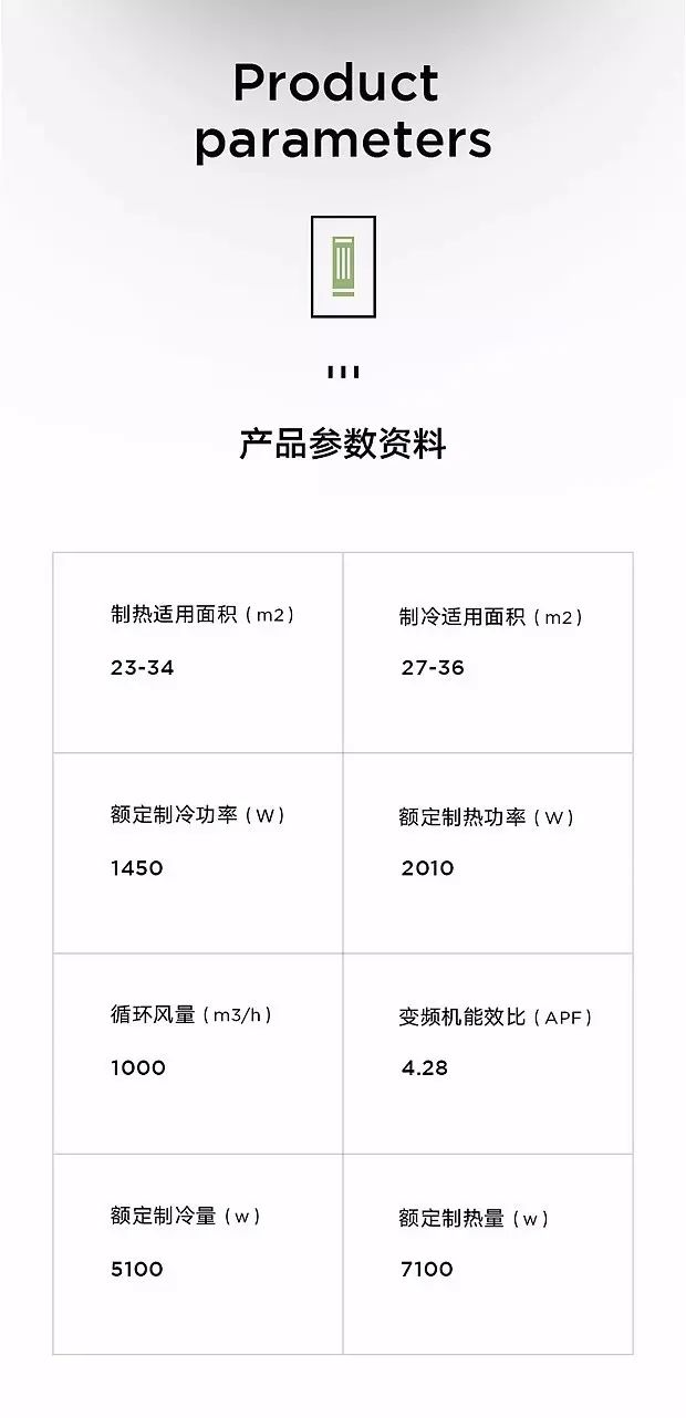 产品详情页中最容易被忽略的产品参数模块，该如何设计？