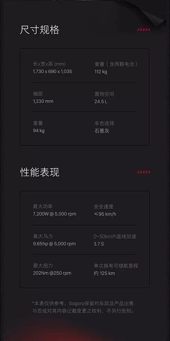 产品详情页中最容易被忽略的产品参数模块，该如何设计？
