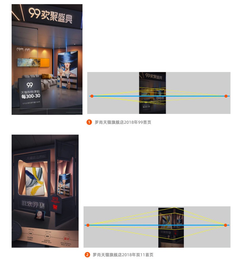 Banner设计技巧方法之空间陈列法