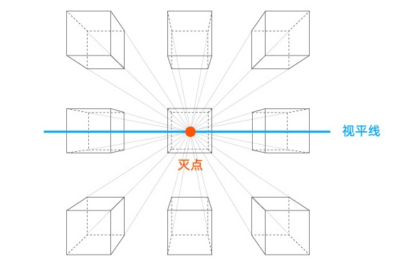 Banner设计技巧方法之空间陈列法