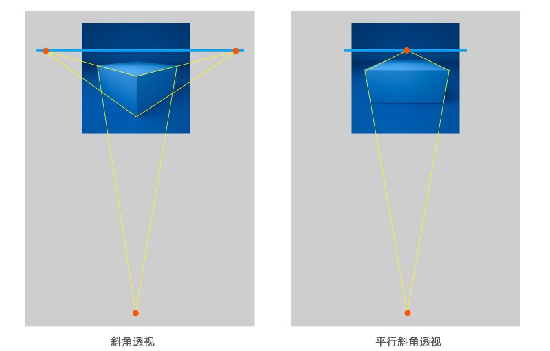 Banner设计技巧方法之空间陈列法