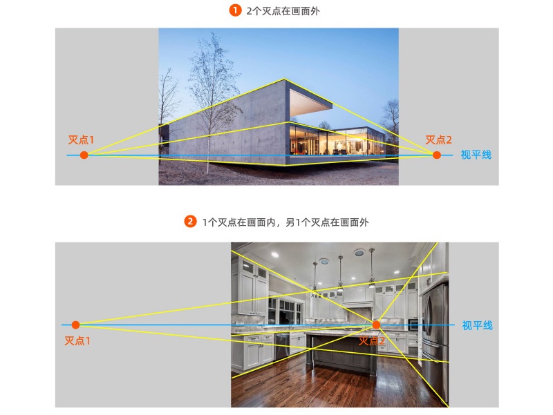 Banner设计技巧方法之空间陈列法