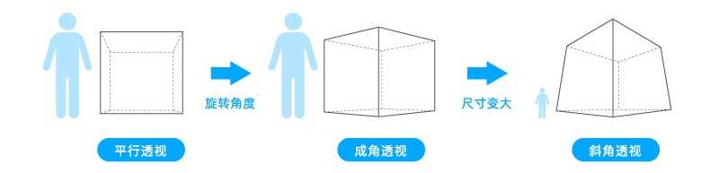 Banner设计技巧方法之空间陈列法