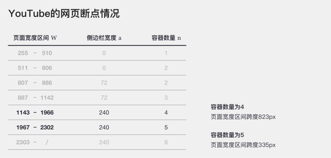 实践干货！超实用的响应式设计技巧