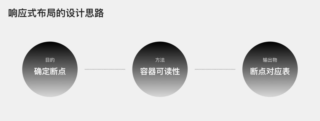 实践干货！超实用的响应式设计技巧